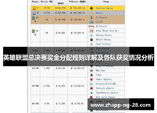 英雄联盟总决赛奖金分配规则详解及各队获奖情况分析