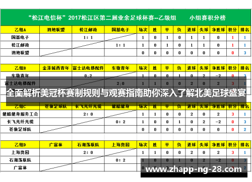 全面解析美冠杯赛制规则与观赛指南助你深入了解北美足球盛宴