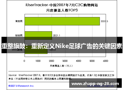 重整旗鼓：重新定义Nike足球广告的关键因素