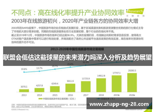 联盟会低估这些球星的未来潜力吗深入分析及趋势展望