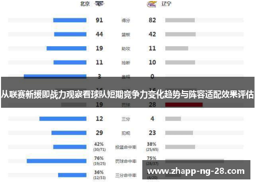 从联赛新援即战力观察看球队短期竞争力变化趋势与阵容适配效果评估