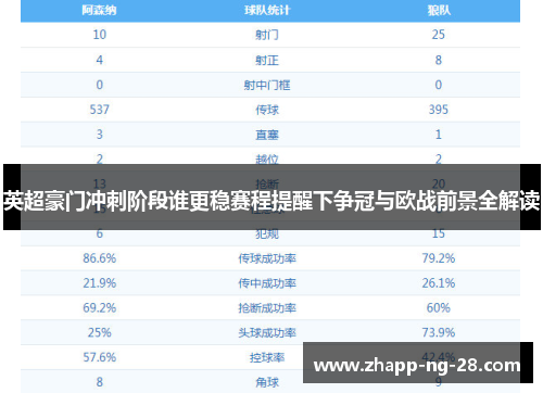 英超豪门冲刺阶段谁更稳赛程提醒下争冠与欧战前景全解读 英超豪门冲刺阶段谁更稳赛程提醒下争冠与欧战前景全解读