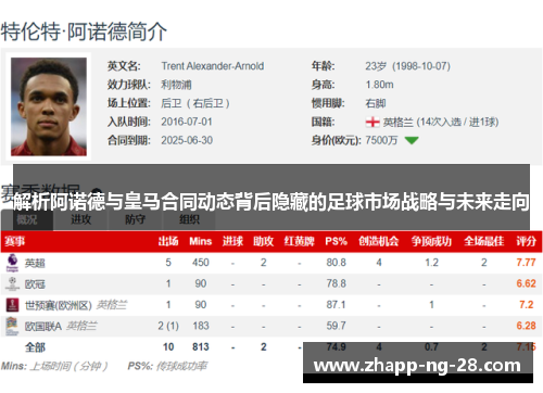 解析阿诺德与皇马合同动态背后隐藏的足球市场战略与未来走向