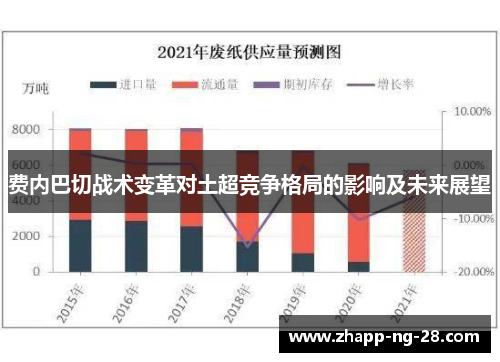 费内巴切战术变革对土超竞争格局的影响及未来展望